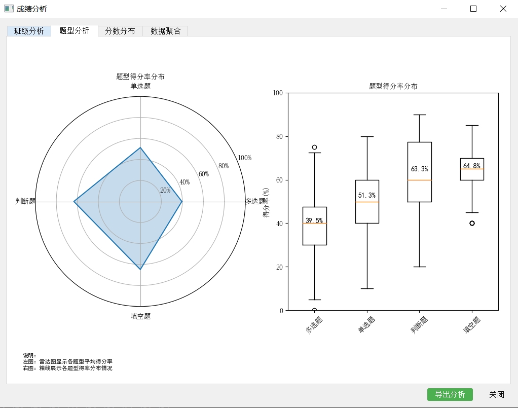 题型分析