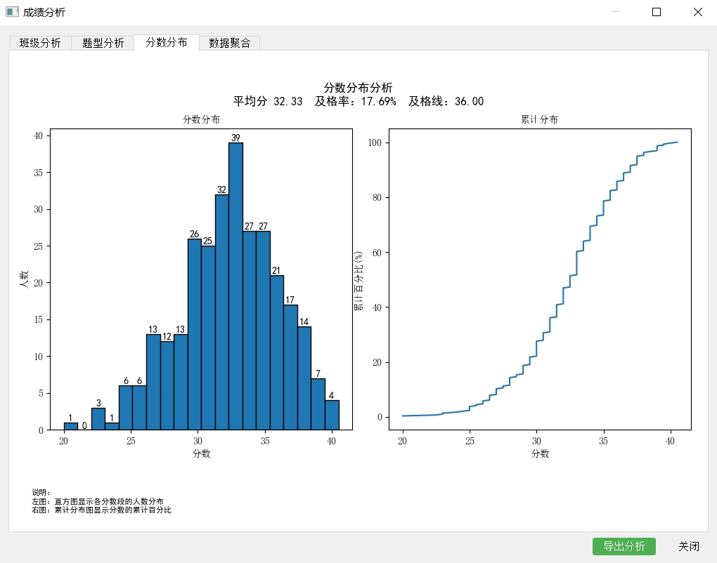 分数分布
