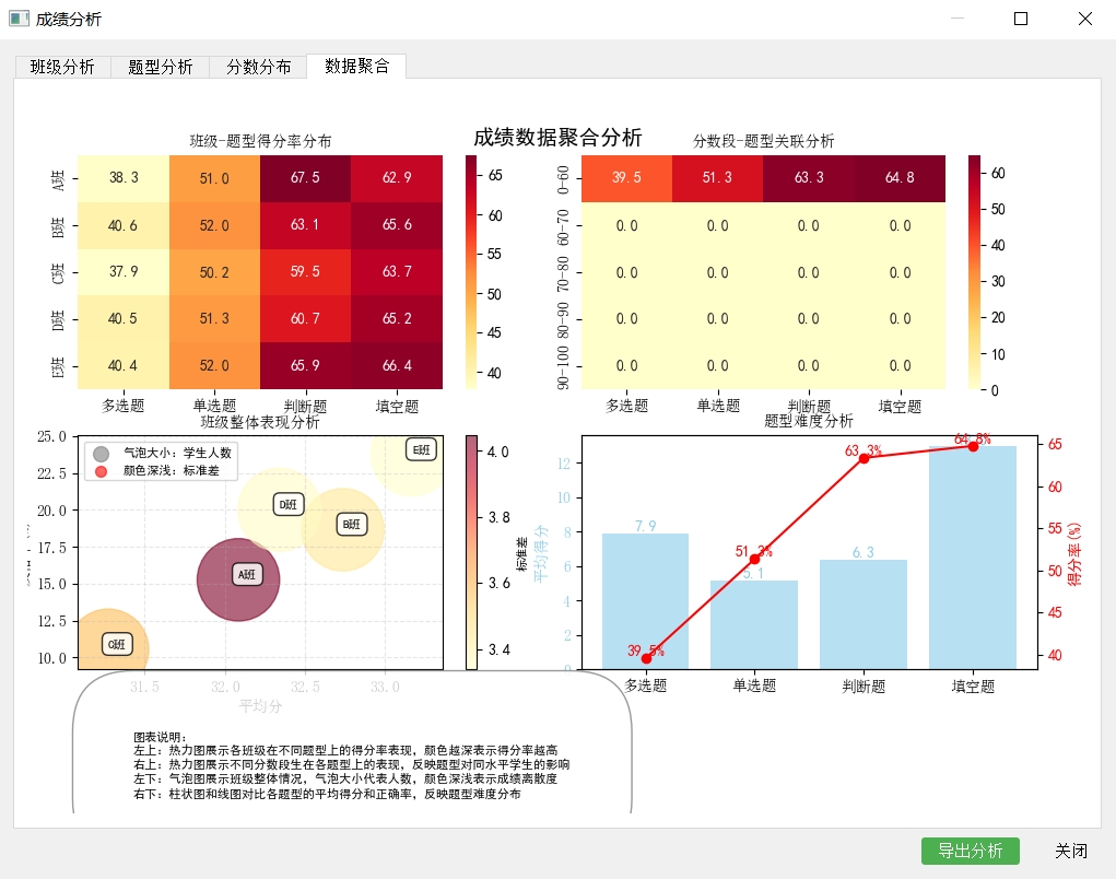 数据聚合