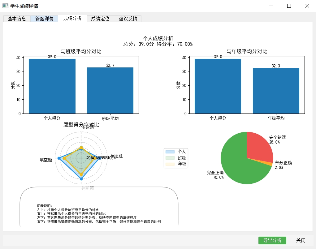 分数分布