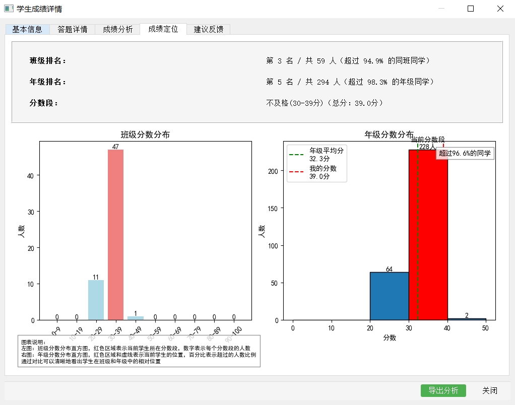 答题分析